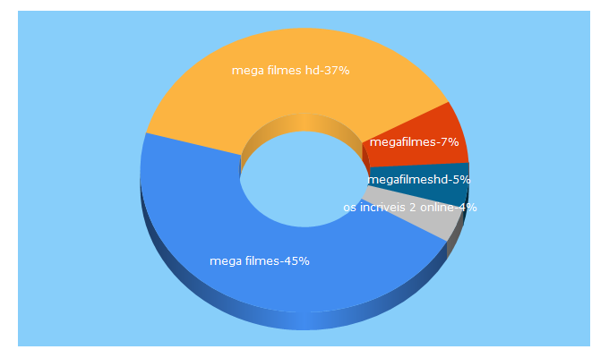 Top 5 Keywords send traffic to supermegafilmesonline.net