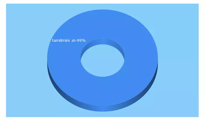 Top 5 Keywords send traffic to tamilmini.in