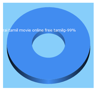 Top 5 Keywords send traffic to tamilrasigan.com