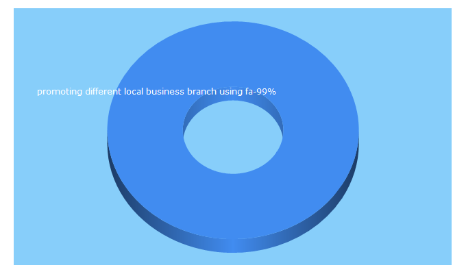 Top 5 Keywords send traffic to techblogcom.com