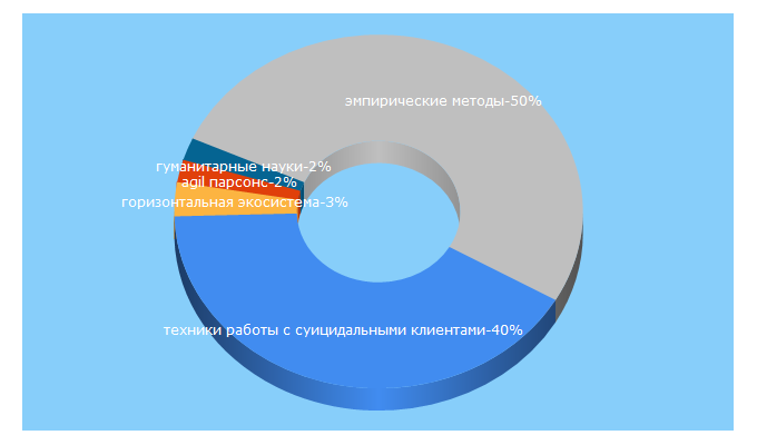 Top 5 Keywords send traffic to texts.news