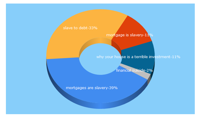 Top 5 Keywords send traffic to thecashdad.com