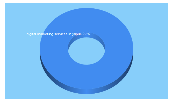 Top 5 Keywords send traffic to thedigitalwalrus.com