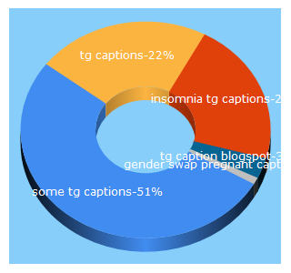 Top 5 Keywords send traffic to theinsomniactg.blogspot.com