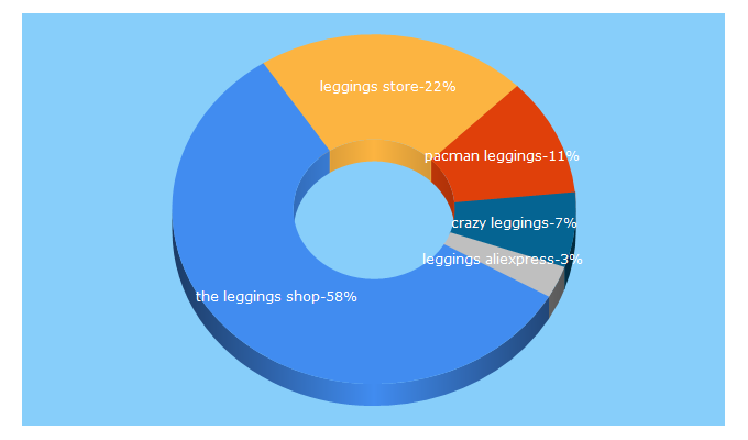 Top 5 Keywords send traffic to theleggings.shop