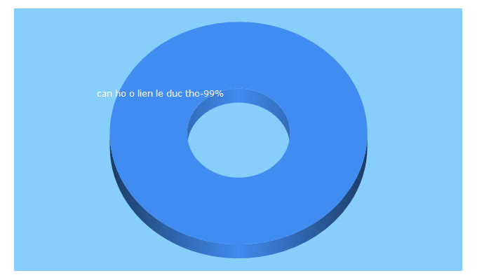 Top 5 Keywords send traffic to thuecanho.com