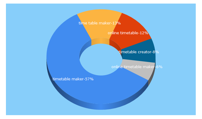 Top 5 Keywords send traffic to timetablemaker.com