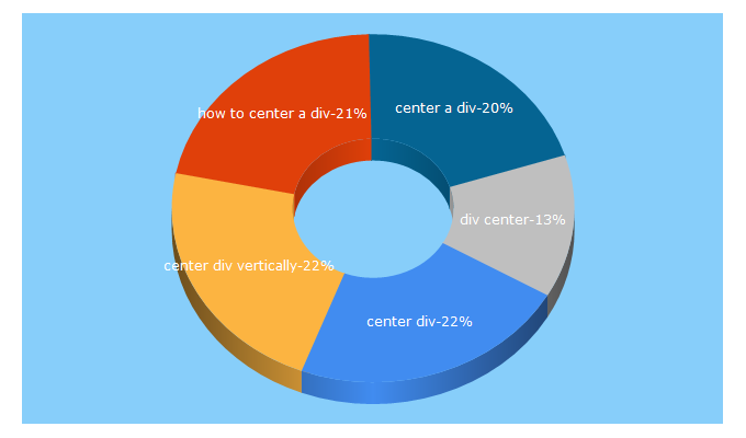 Top 5 Keywords send traffic to tipue.com