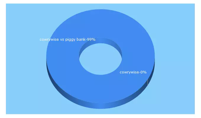 Top 5 Keywords send traffic to tlt.ng