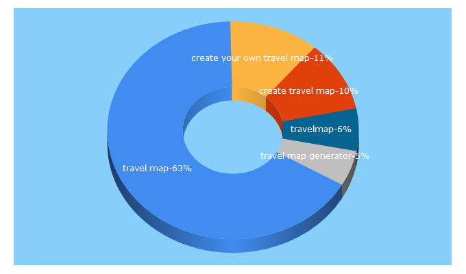 Top 5 Keywords send traffic to travelmap.net