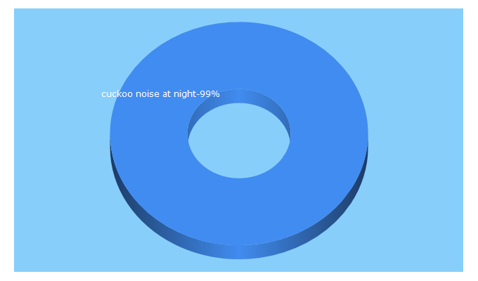 Top 5 Keywords send traffic to treehugger.com.au