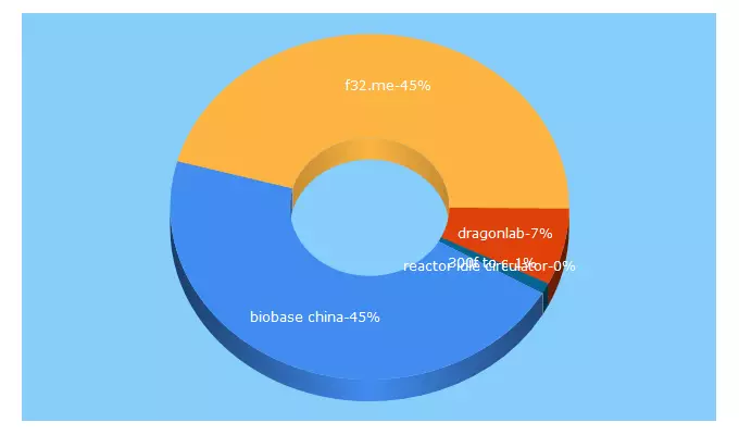 Top 5 Keywords send traffic to trikarsa.co.id