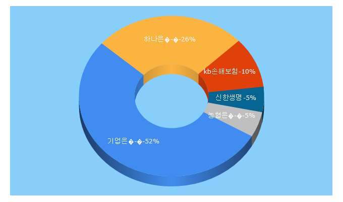 Top 5 Keywords send traffic to tritops.co.kr