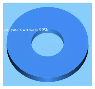 Top 5 Keywords send traffic to uniques-official.com