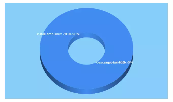 Top 5 Keywords send traffic to uservzk80.com