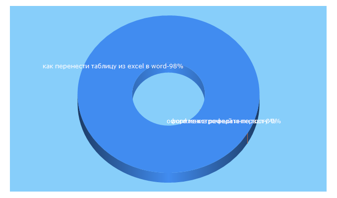 Top 5 Keywords send traffic to uwd.su