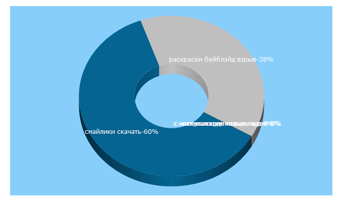 Top 5 Keywords send traffic to vamotkrytka.ru