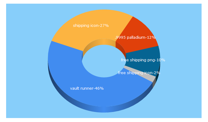 Top 5 Keywords send traffic to vaultrunner.com