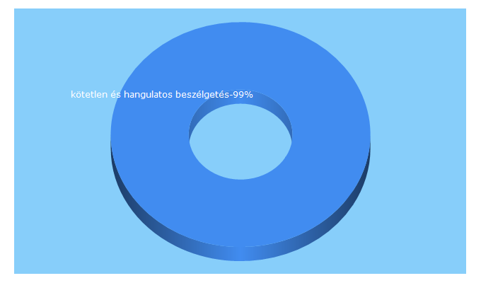 Top 5 Keywords send traffic to veganlettem.hu