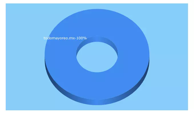 Top 5 Keywords send traffic to ventastodomayoreo.com