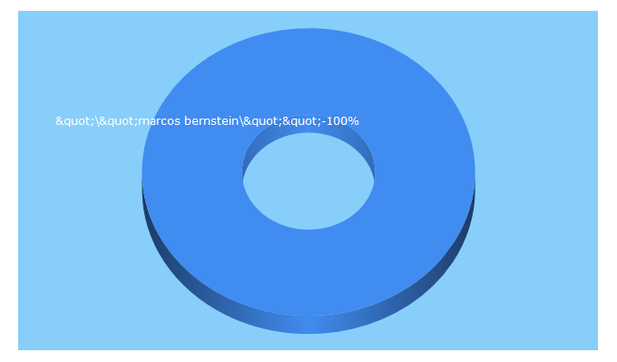 Top 5 Keywords send traffic to vernovelas.net.br