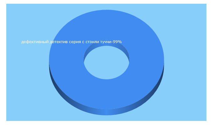 Top 5 Keywords send traffic to vipkino.online