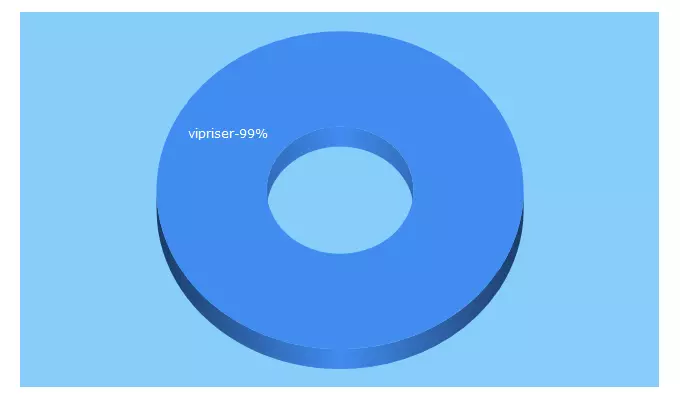 Top 5 Keywords send traffic to vipriser.com