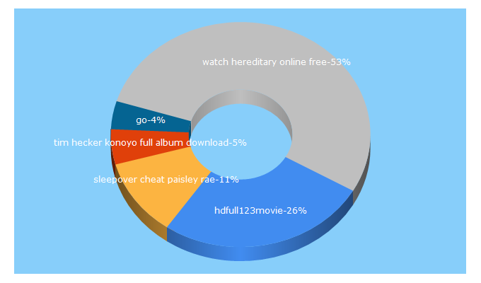 Top 5 Keywords send traffic to vocal-buzz.ning.com