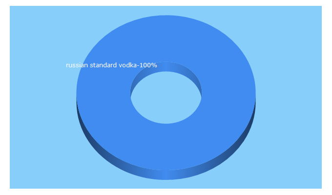 Top 5 Keywords send traffic to vodka.com