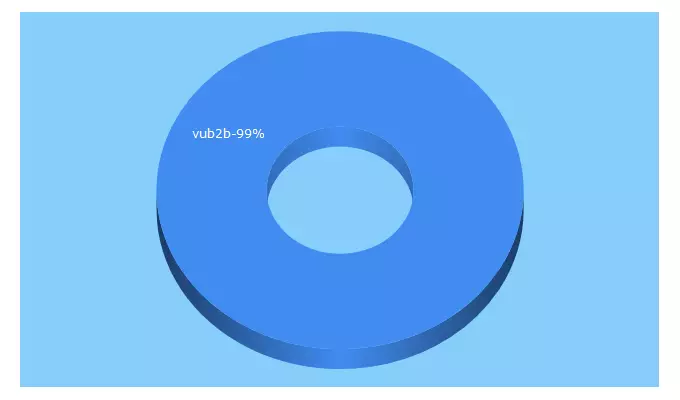 Top 5 Keywords send traffic to vub2b.com