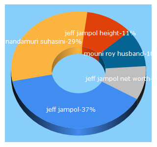 Top 5 Keywords send traffic to walikali.com