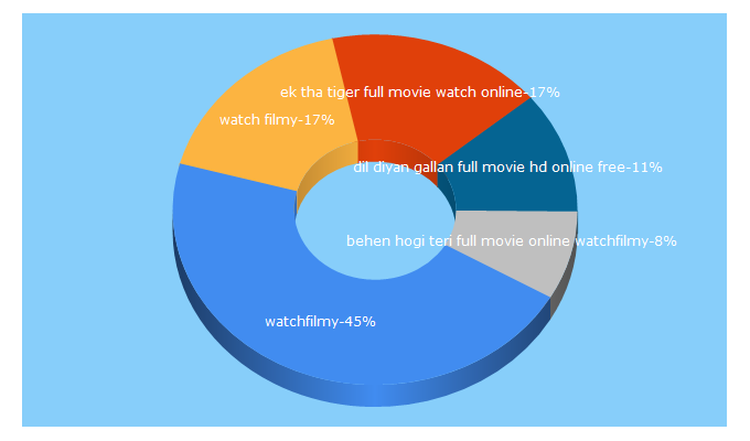 Watchfilmy hollywood hotsell