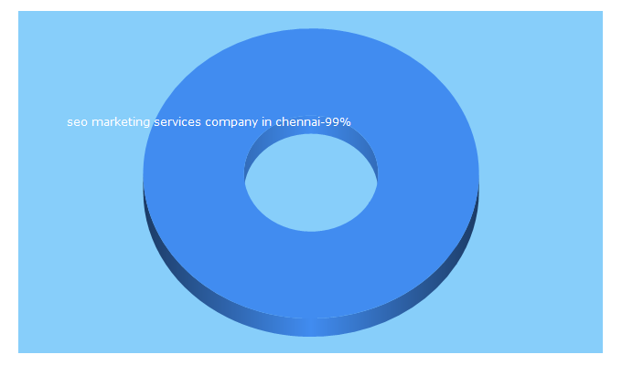 Top 5 Keywords send traffic to way2digitalmarketing.in