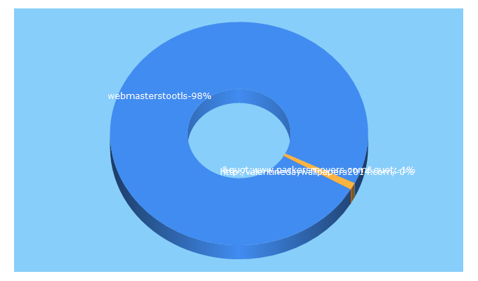 Top 5 Keywords send traffic to webmasterstool.net