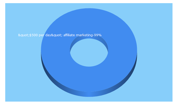 Top 5 Keywords send traffic to whatsaffiliate.com