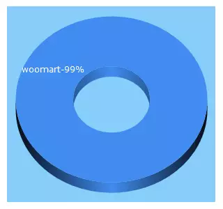 Top 5 Keywords send traffic to woomart.com