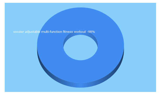 Top 5 Keywords send traffic to workoutfanatic.com