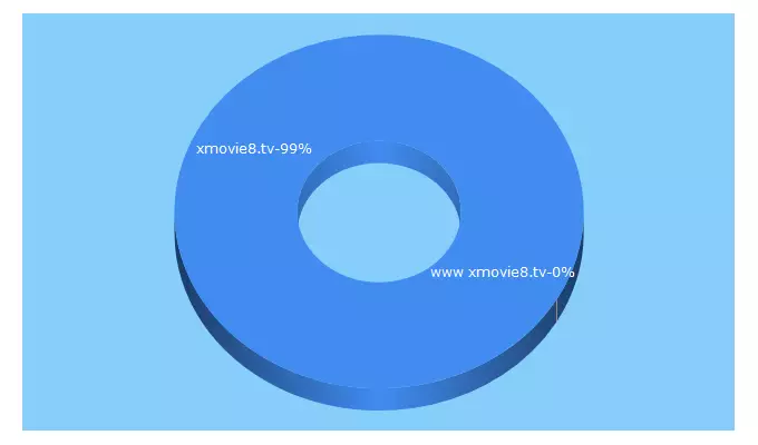 Top 5 Keywords send traffic to xmovie8.tv