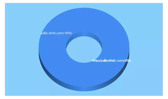 Top 5 Keywords send traffic to yalla-shot.com