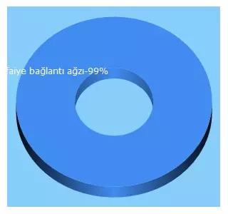 Top 5 Keywords send traffic to yanginmarket.net