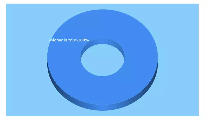 Top 5 Keywords send traffic to yvignac.fr