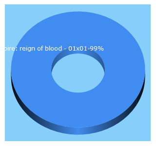 Top 5 Keywords send traffic to zone-telechargement.ru